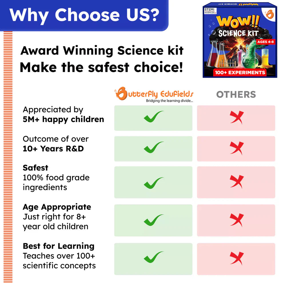 Wow Chemistry Science Kit | 100+ experiments | ages 4-8