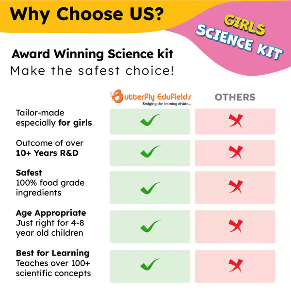 Girls Chemistry Science Kit | 100+ experiments | Ages 4-8