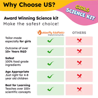 Girls Chemistry Science Kit | 100+ experiments | Ages 4-8