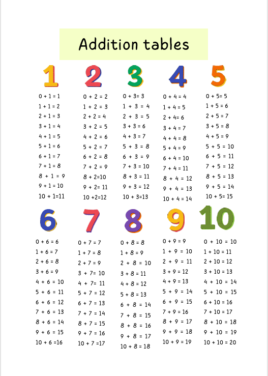 600+ Brain & Hand Coordination Fun Educational Worksheets for Kids (Ages 2–7) | Digital Download – Kidzomart