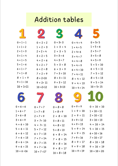 600+ Brain & Hand Coordination Fun Educational Worksheets for Kids (Ages 2–7) | Digital Download – Kidzomart